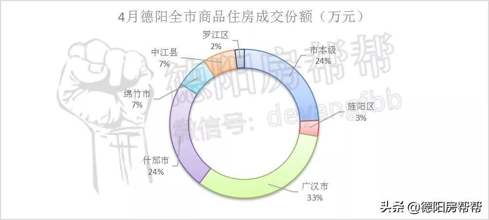 广汉最新住宅项目，自然美景的探索之旅