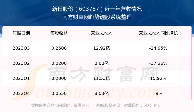 深度解析，603787新日股份行情展望，洞悉未来走势！