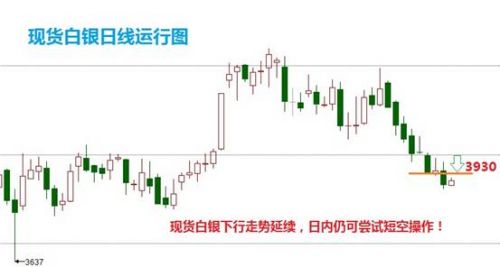 白银行情深度解析与解读指南