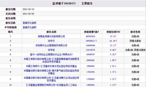 盐津铺子股票最新消息,盐津铺子股票最新消息，小巷深处的特色美食探秘