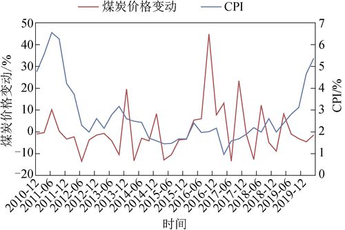煤价格行情探索，一场寻求内心平静的煤炭之旅
