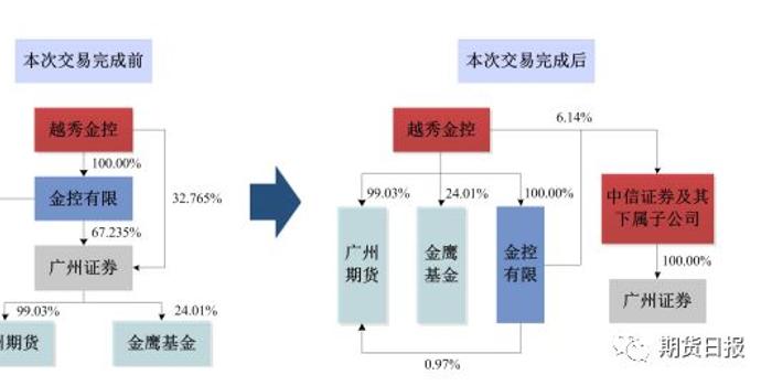越秀金控最新动态概览，全面解读越秀金融发展指南