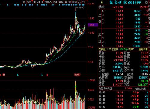 紫金矿业股票深度解析，与自然美景的对话之旅