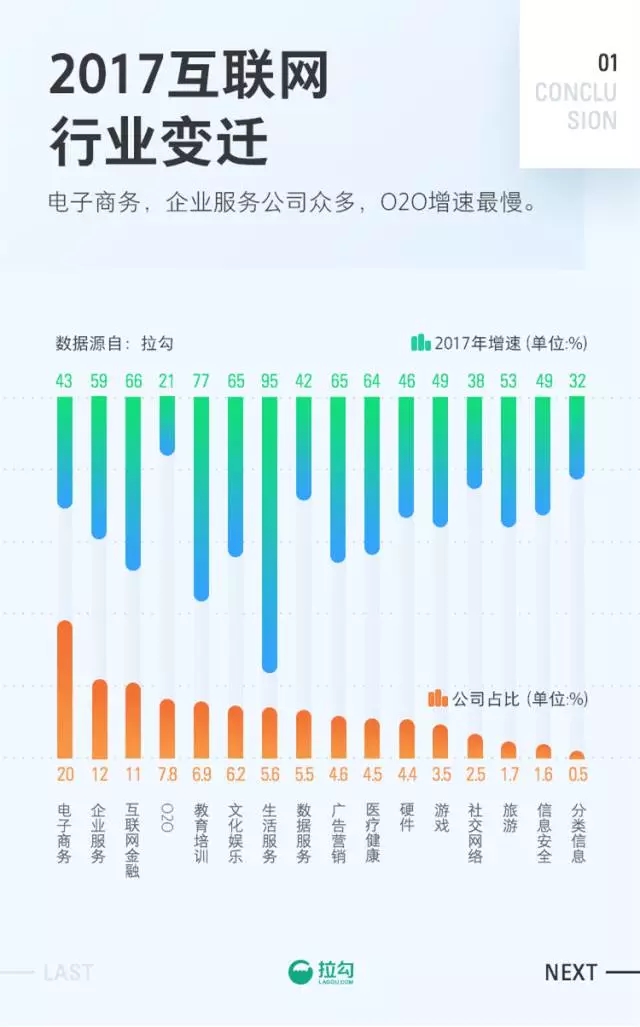 最新360排名行情解析