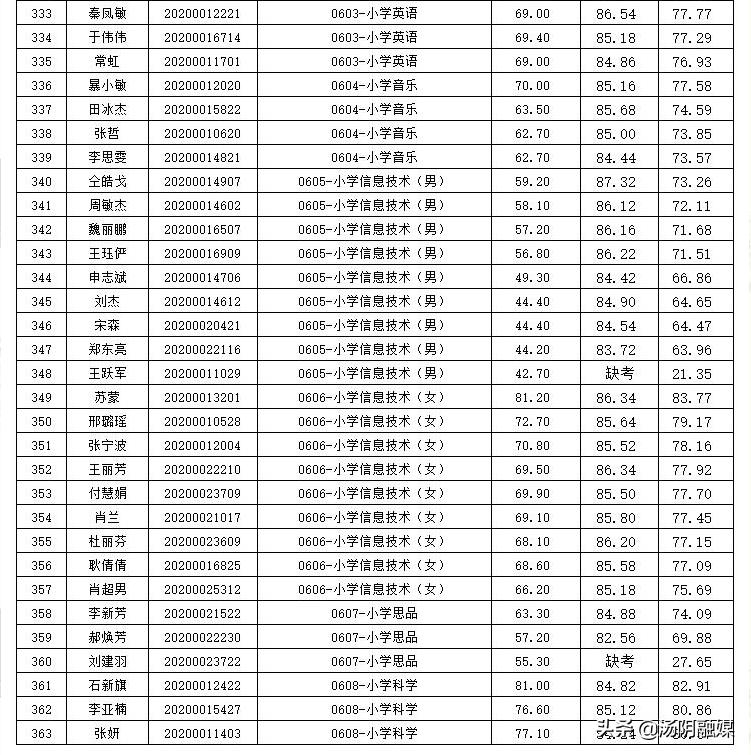汤阴县最新职位招聘,汤阴县最新职位招聘，职业发展的理想选择地