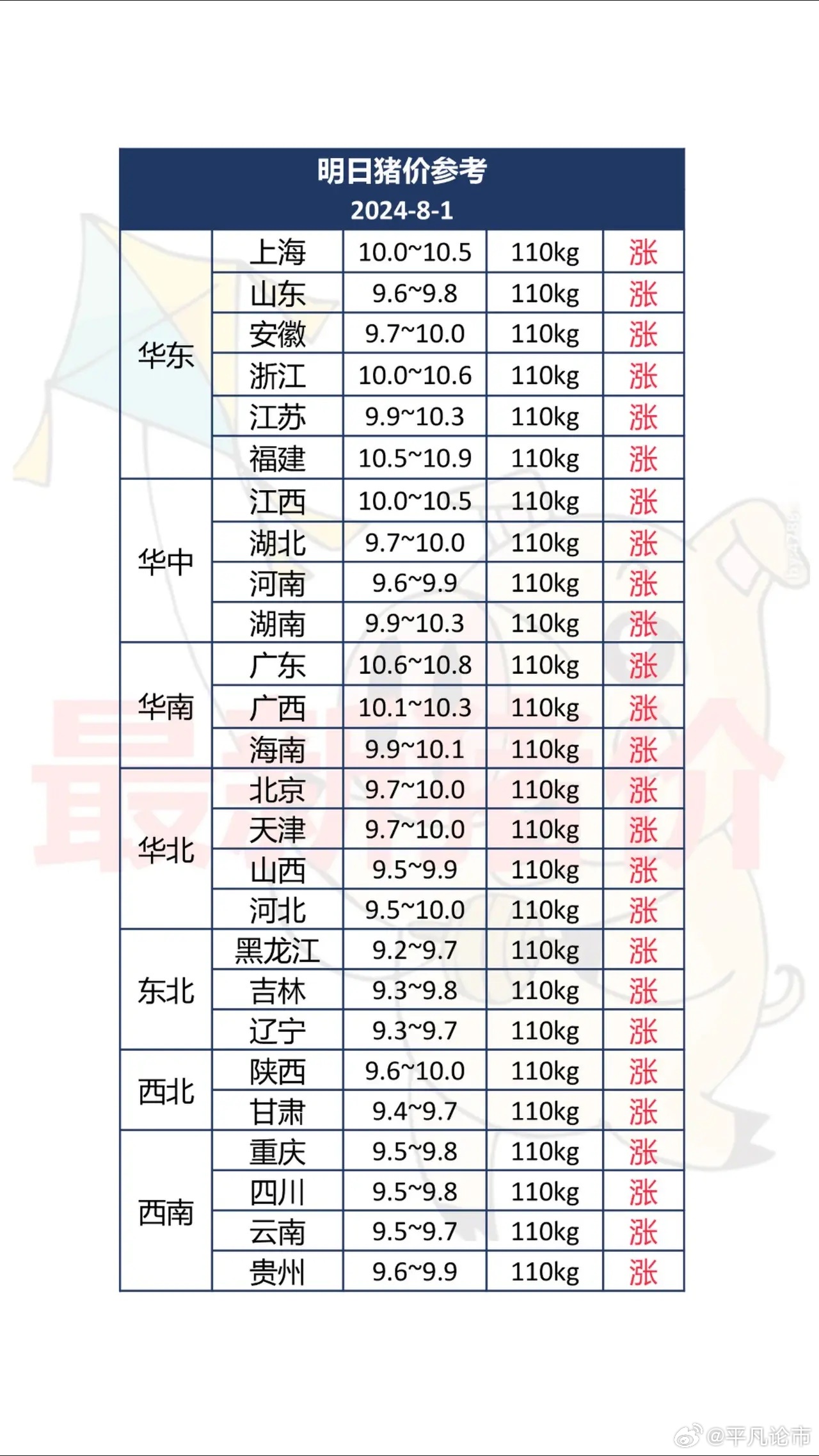 体育运动项目经营 第219页