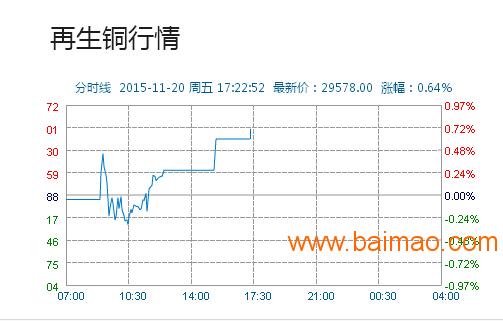 河北铜价格最新行情动态更新📈