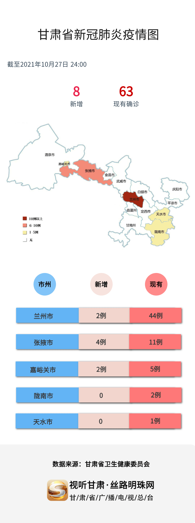 甘肃疫情最新动态更新