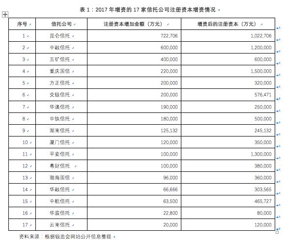 昆仑信托上市，科技重塑信托业，开启智能理财新时代