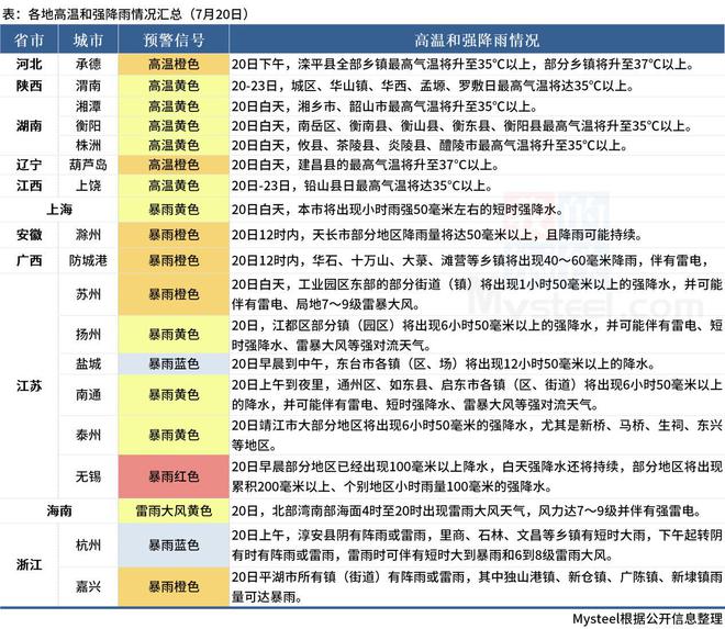 全国最新降雨动态，多方观点分析与个人立场阐述的探讨