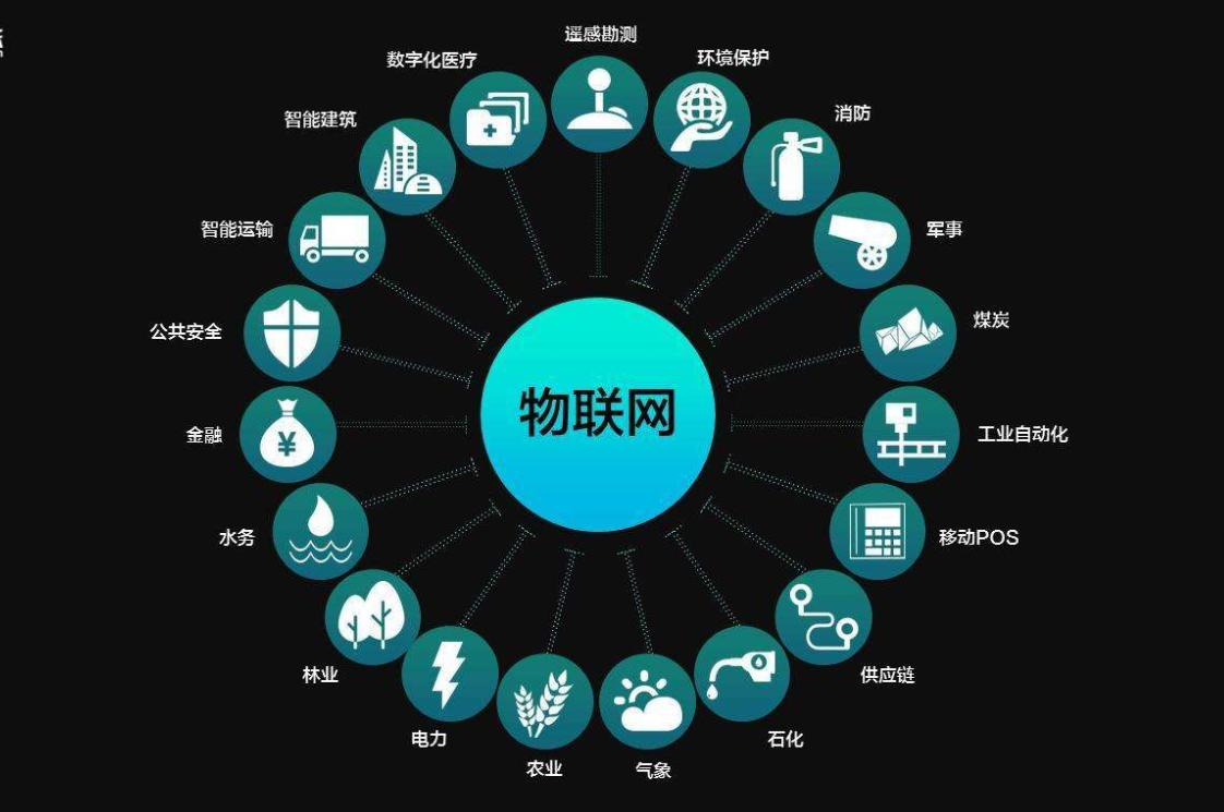 龙爱物联网官方登录入口，探索新时代的便捷通道，开启物联网探索之旅
