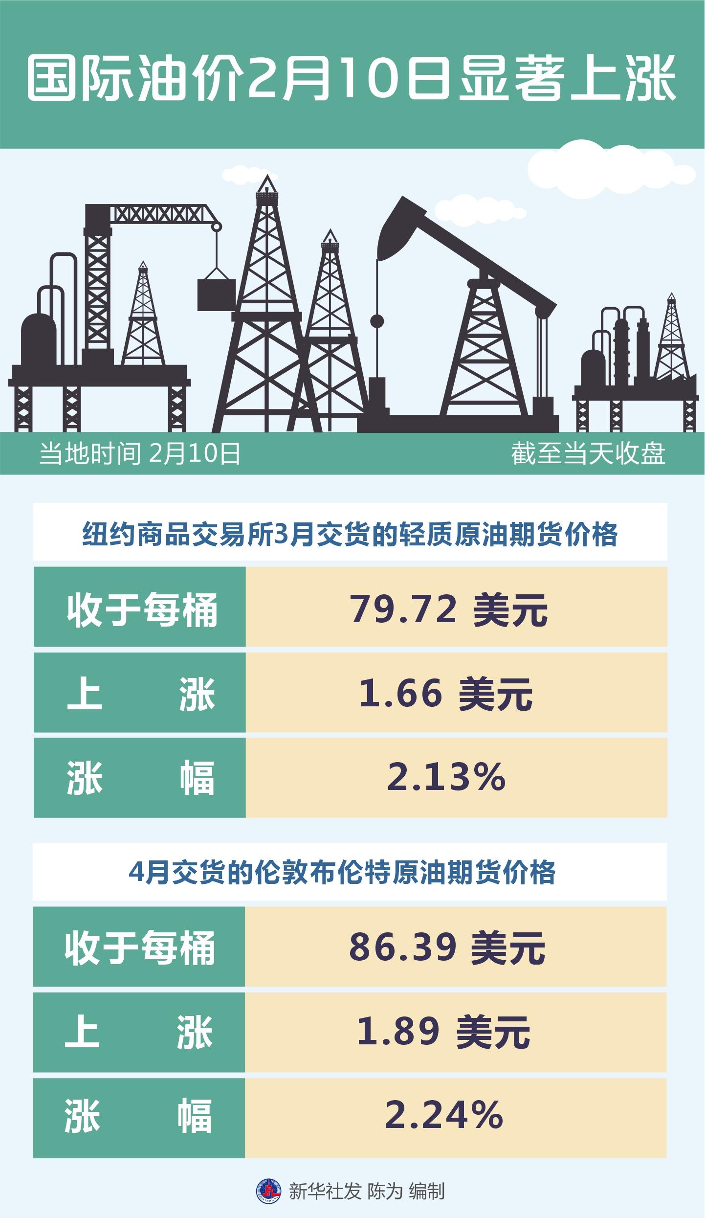 国际油价实时行情与寻找内心平和之旅的邂逅