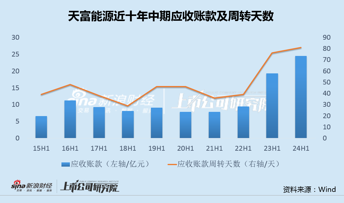 天富能源最新动态，全面指南与任务完成步骤