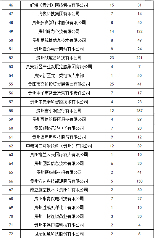 贵州人才网最新职位发布，科技驱动梦想，启程未来职场之旅