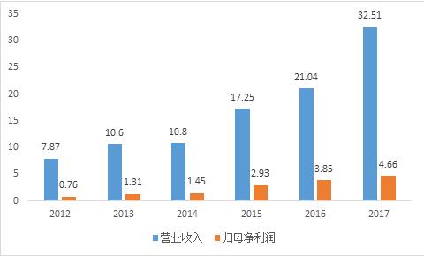 揭秘上市公司财务数据背后的秘密与小巷特色小店的探秘之旅