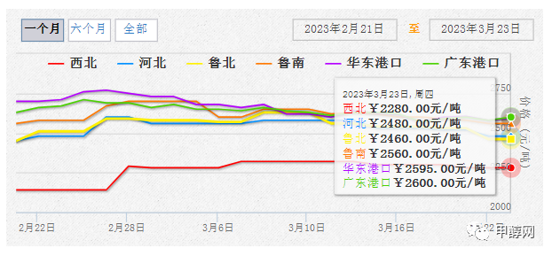 今日甲醇市场价格全面解读，洞悉市场动态，掌握市场动态行情！