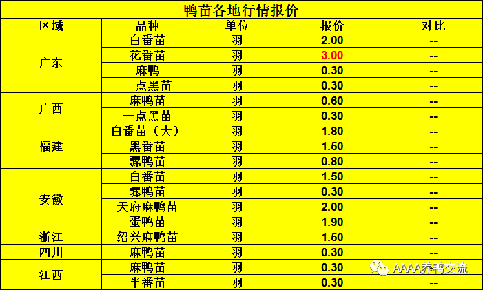 今日鸭苗价格行情——科技智能监控，引领未来新体验