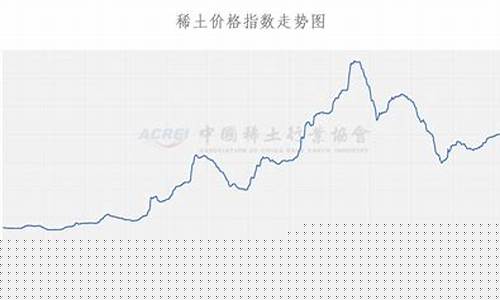 稀土期货实时行情深度解析，揭秘小巷中的金融宝藏！