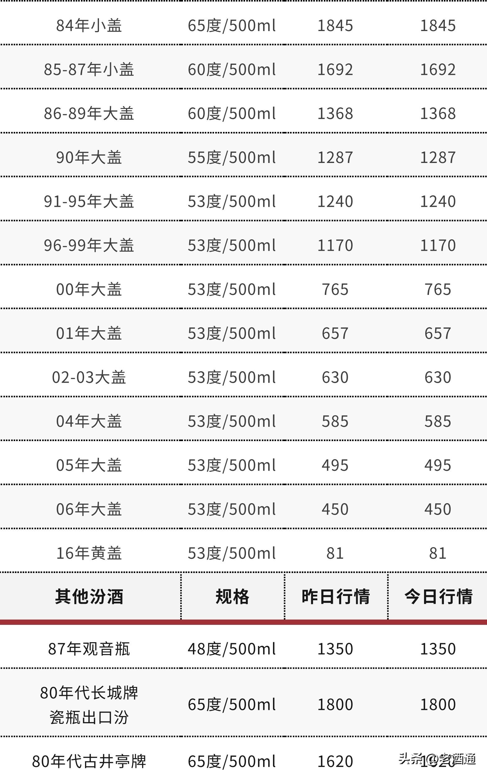 健康管理 第181页