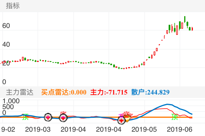 揭秘股市奇缘，与600718股票行情的温馨故事