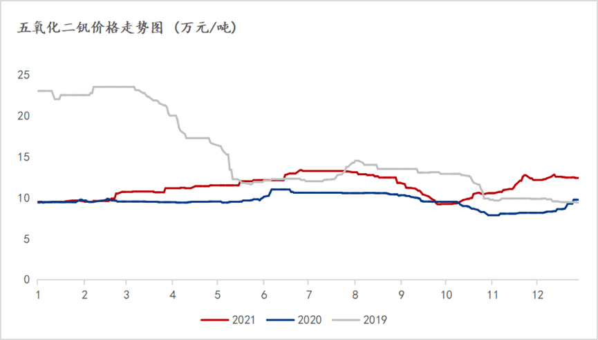 体育运动项目经营 第174页