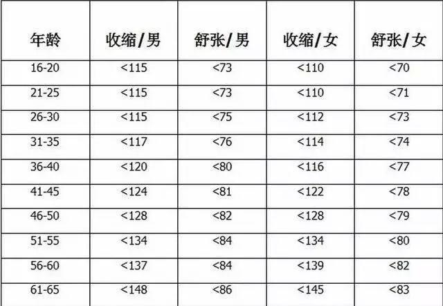 血压正常值最新标准，小巷深处的健康秘密与风情揭秘