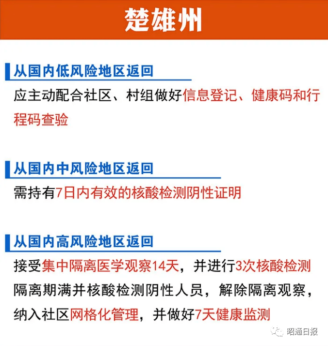 健身服务 第22页