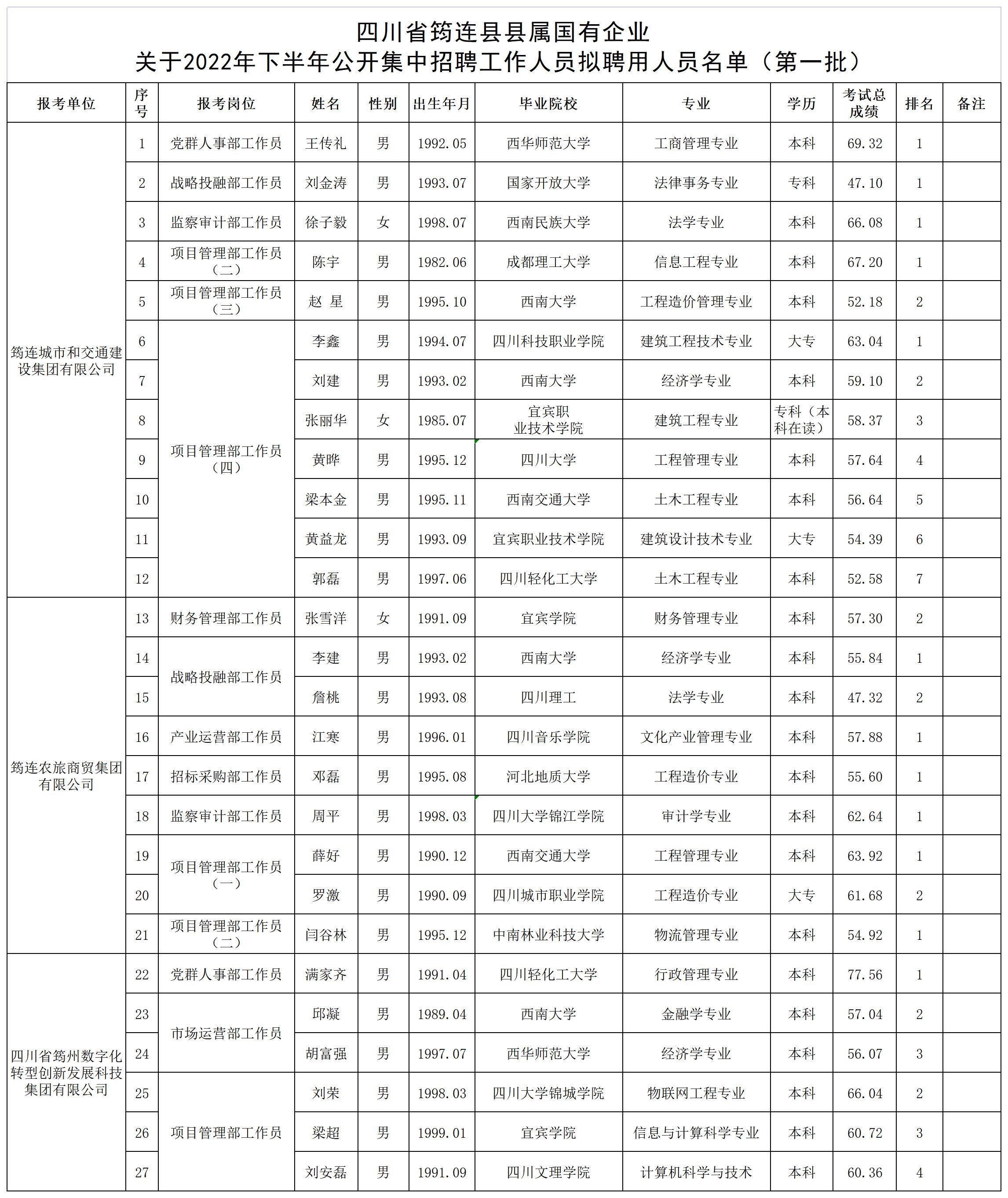 筠连县新任领导名单公示，最新任前公示发布