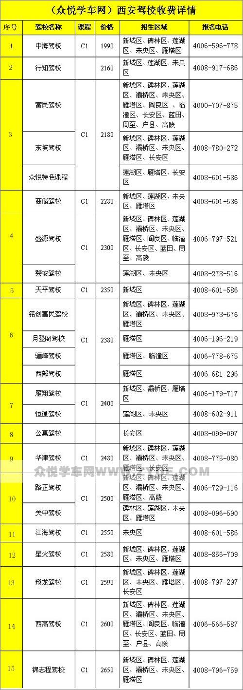西安最新练车好去处推荐 🚗🚦 ​​​​
