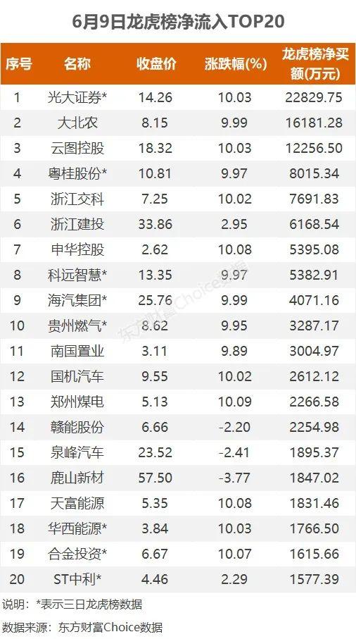 大北农股票最新动态与资讯📈📚