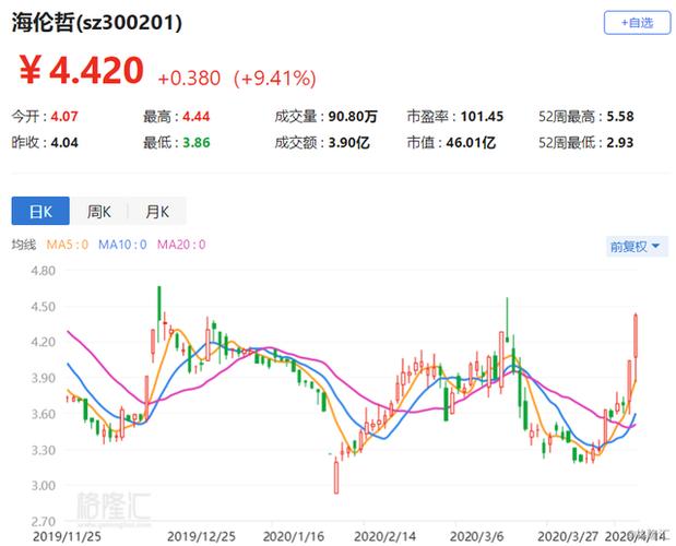 海伦哲股票最新动态，全面指南，适合初学者与进阶用户了解股票信息