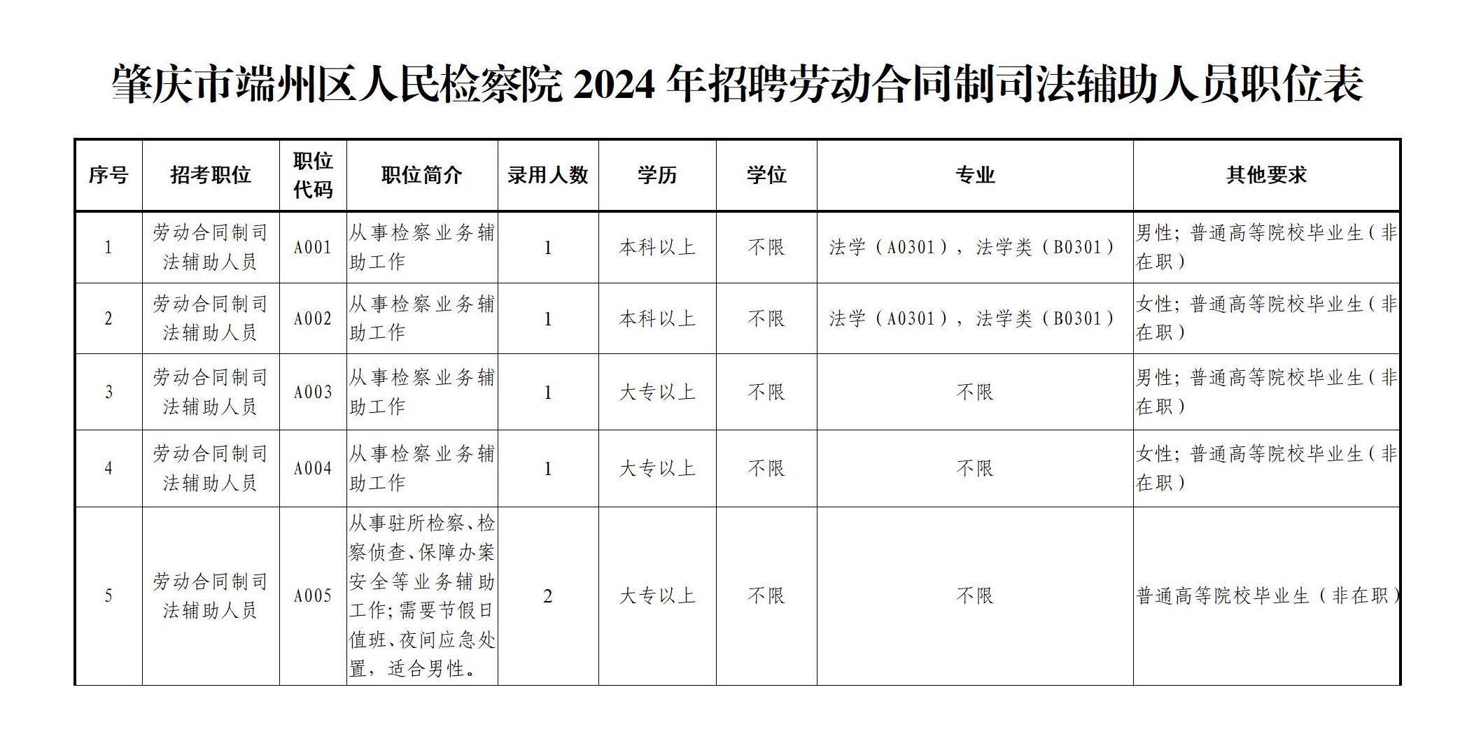 肇庆端州最新招聘信息，时代脉搏下的职业新篇章