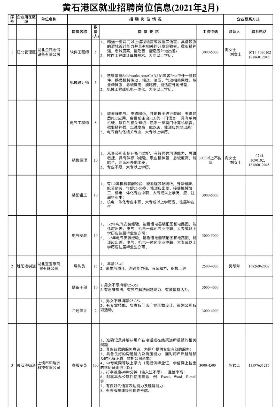 黄石市最新招聘信息详解，观点论述与岗位概览