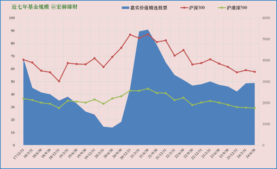 今日最新净值探讨，005267基金净值查询