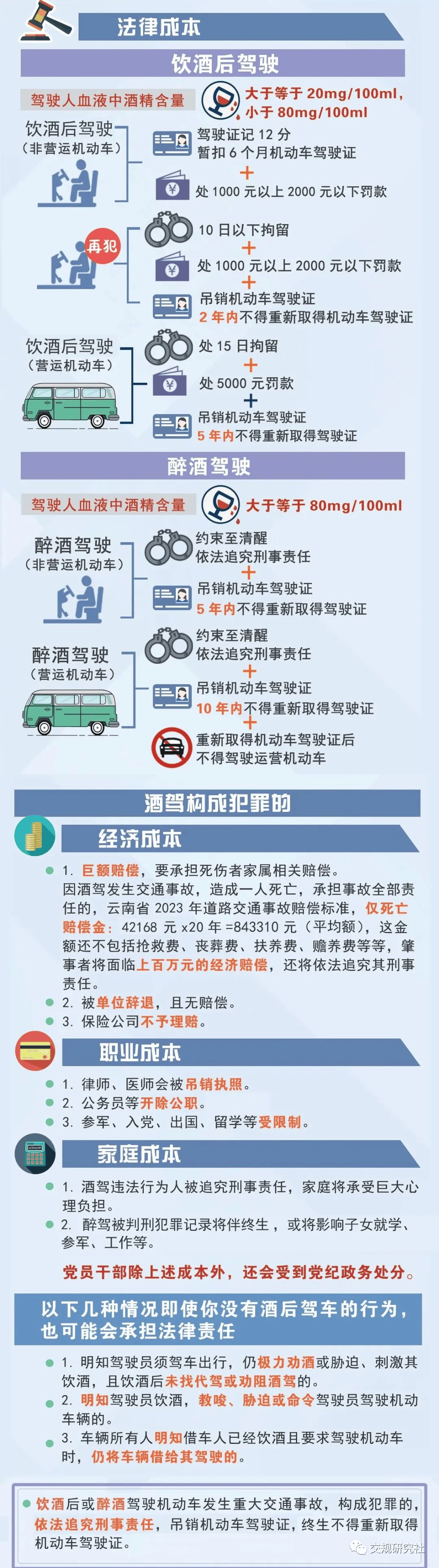 上海酒驾处罚最新标准解读，重磅更新至2025年标准🚫🔍严厉打击酒驾行为！