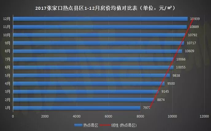 张家口小区最新房价概览，科技智能生活的居住新篇章
